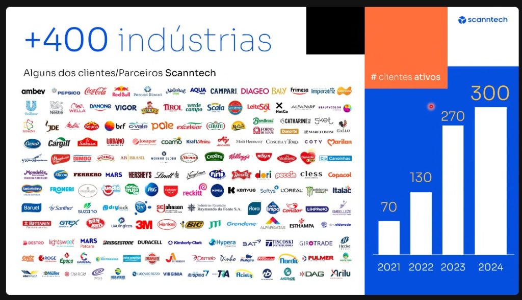 Clube de Promoções Scantech